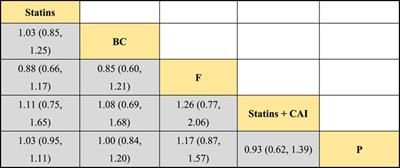 Management of blood lipids in post-kidney transplant patients: a systematic review and network meta-analysis